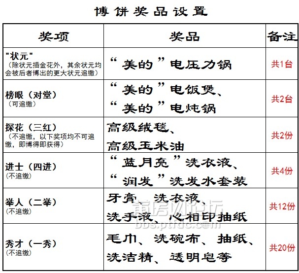 中秋趣事中秋博饼我喜中状元一枚及无数小奖