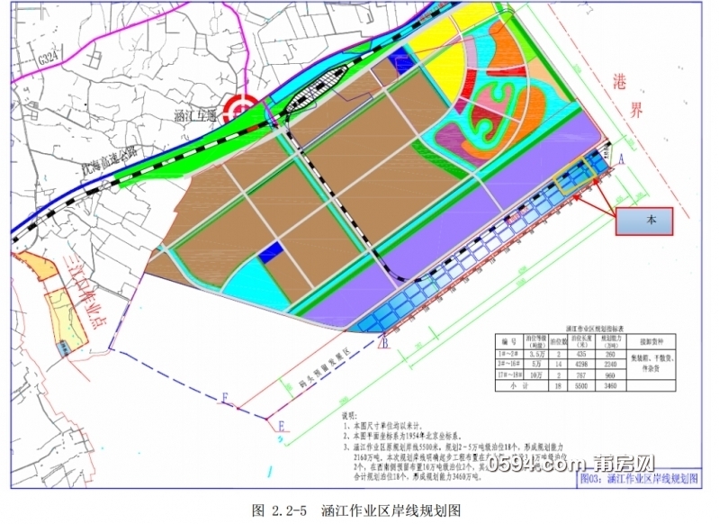 涵江后方临港产业园一期变更设计,胖了600亩!