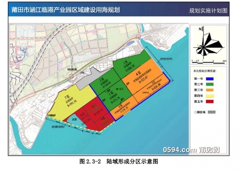 涵江后方临港产业园一期变更设计,胖了600亩!