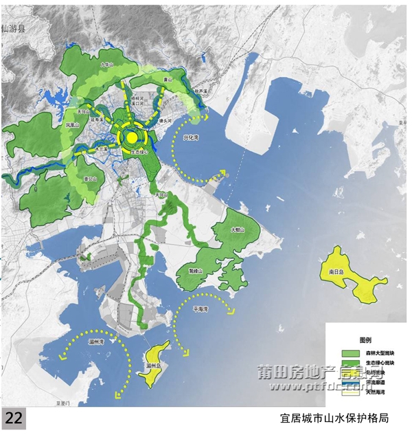 莆田城市绿心开发与建设规划图