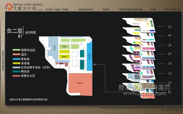 文献步行街内部业态分布图(无码)大家pp