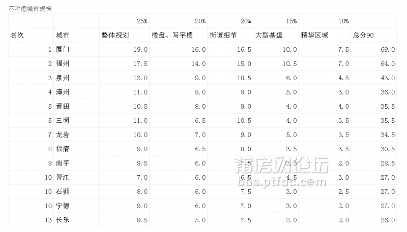 QQ截图20131020100852.png