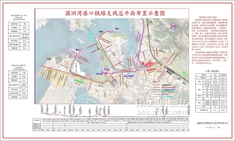 湄洲湾港口铁路东吴支线平面示意图1.JPG