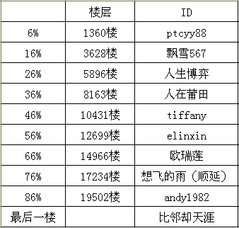 QQ截图20140418082232.png