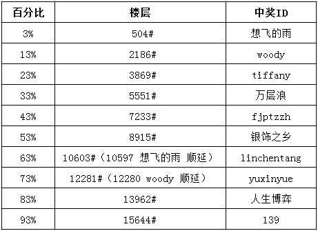 QQ截图20140429093940.jpg