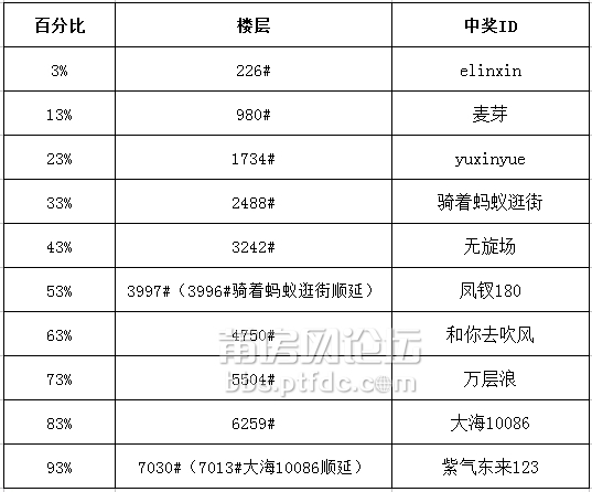 QQ截图20140430095410.jpg