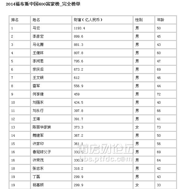 QQ截图20141028134409.png