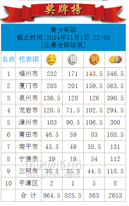 QQ截图20141103102223.png