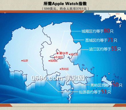 【莆田房价Apple-Watch指数出炉，看看你的首付都是怎么丢的.._03.gif