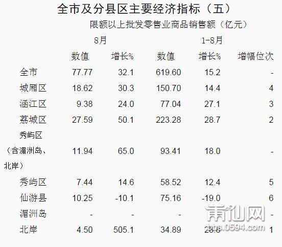 限额以上批发零售业商品销售额.jpg