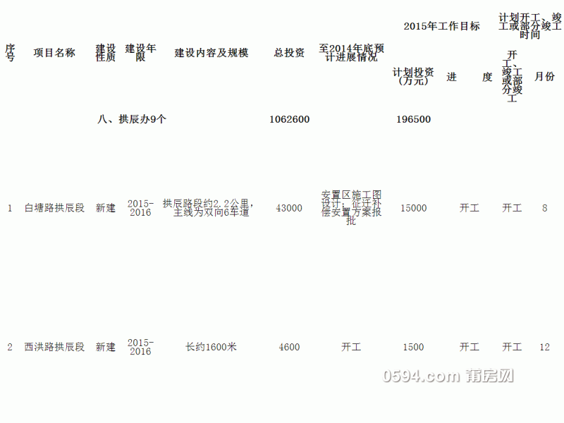 表二-荔城区2015年重点预备项目计划安排表_01.gif