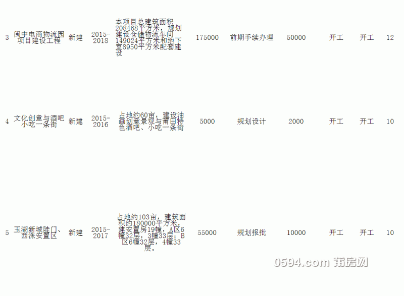 表二-荔城区2015年重点预备项目计划安排表_02.gif