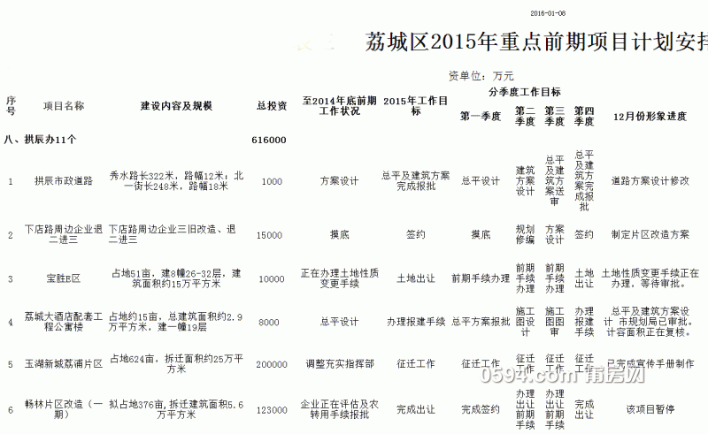 表三-荔城区2015年重点前期项目计划安排表_01.gif