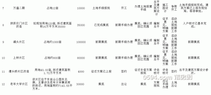 表三-荔城区2015年重点前期项目计划安排表_02.gif