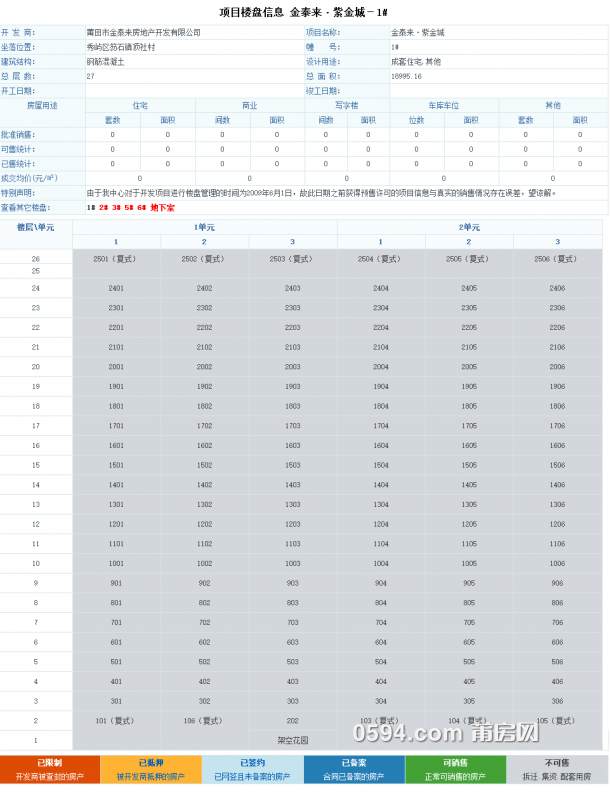 1#－金泰来·紫金城－莆田房地产管理信息网.png