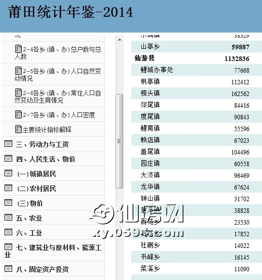 仙游人口.jpg