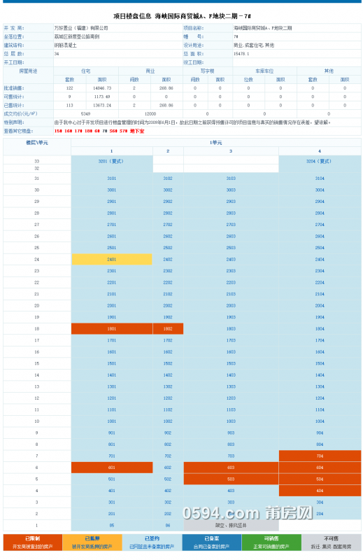 7#－海峡国际商贸城A、F地块二期－莆田房地产管理信息网.png