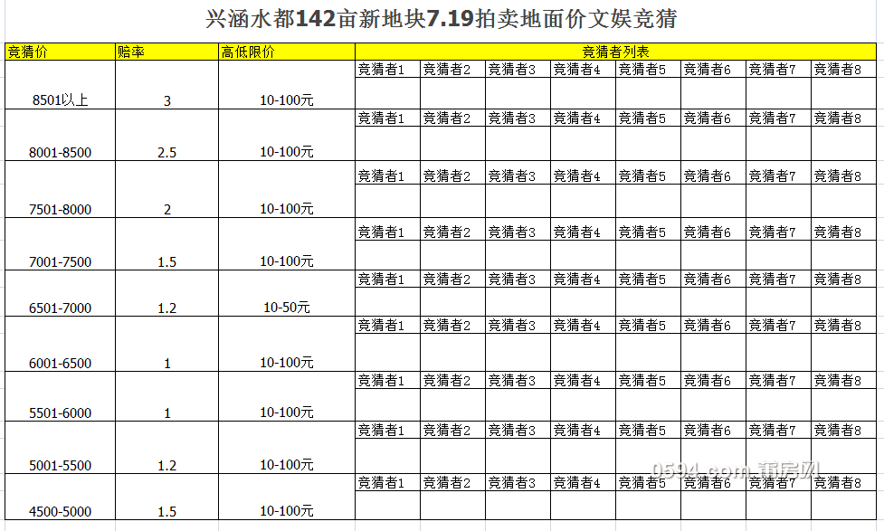 群里热闹起来了