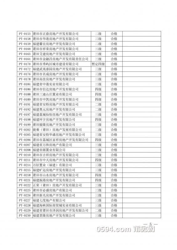 关于公布2017年房地产开发企业资质年检结果的通知5.jpg