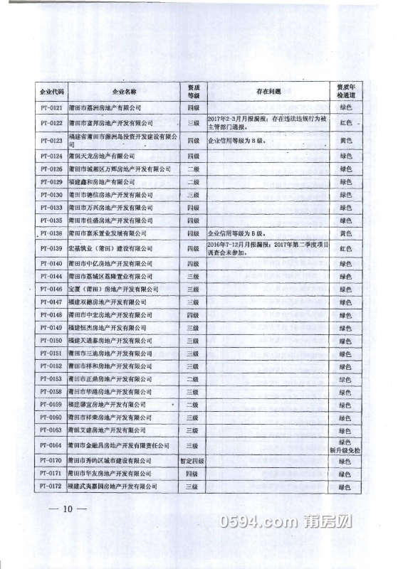 莆建房[2017]43号3.jpg