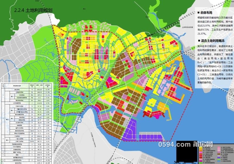 涵江区总体城市设计 规划图,效果图出炉