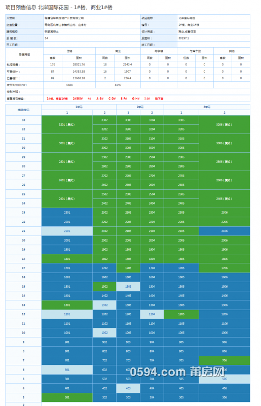 莆田商品房信息公开专栏 - 项目预售信息.png