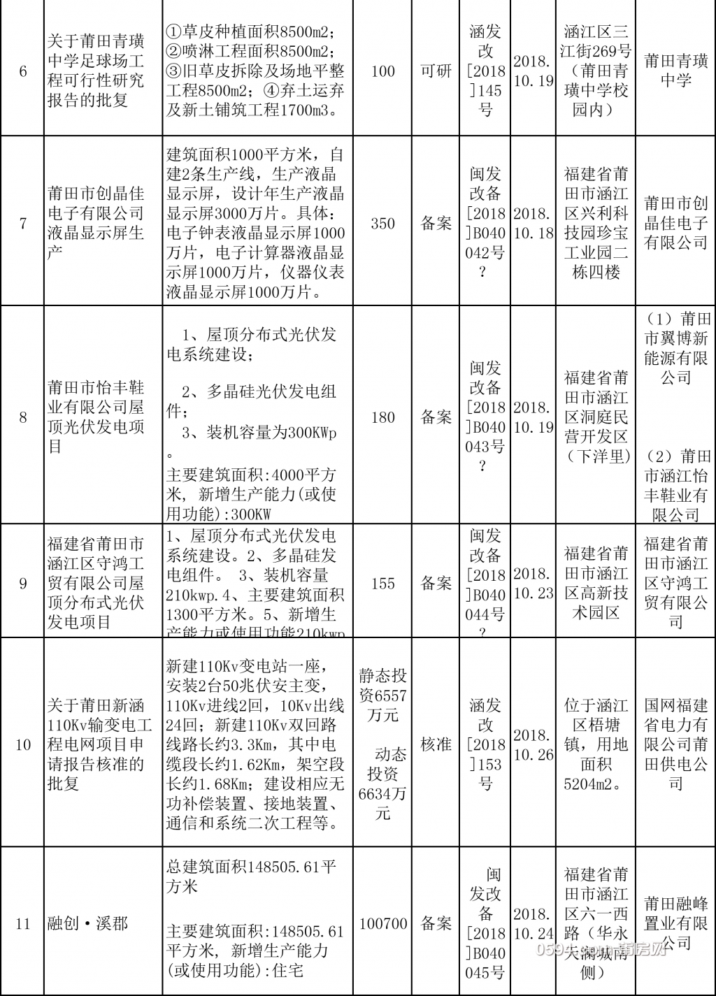 涵江发改委四季度-2.jpg