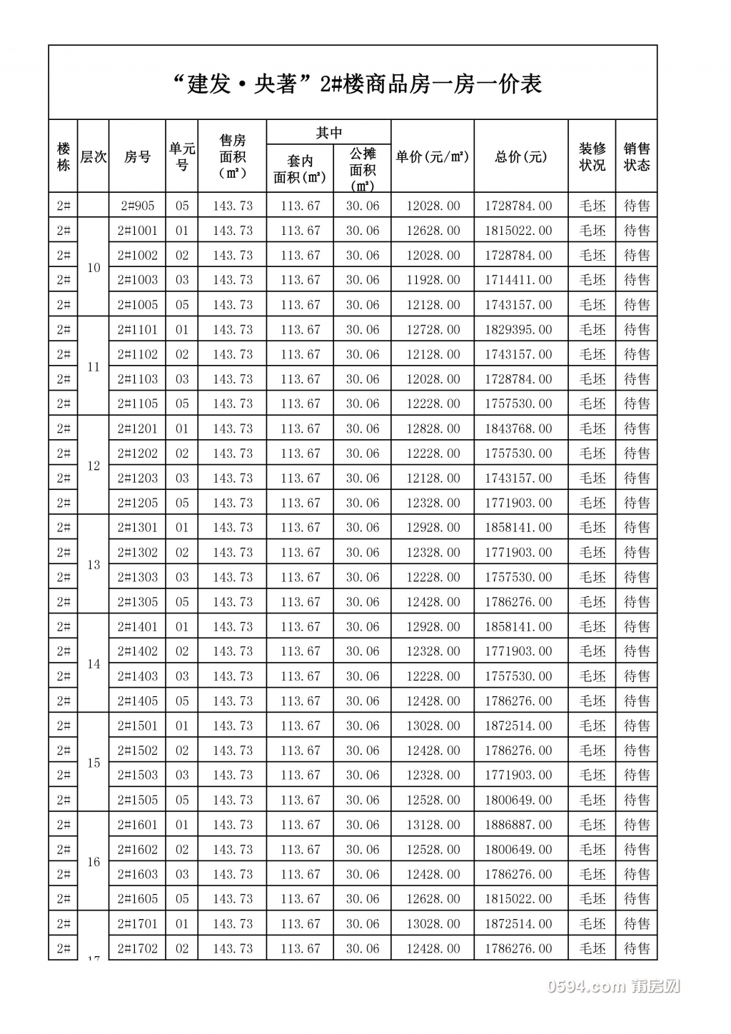 建发央著2#楼价格表2.jpg