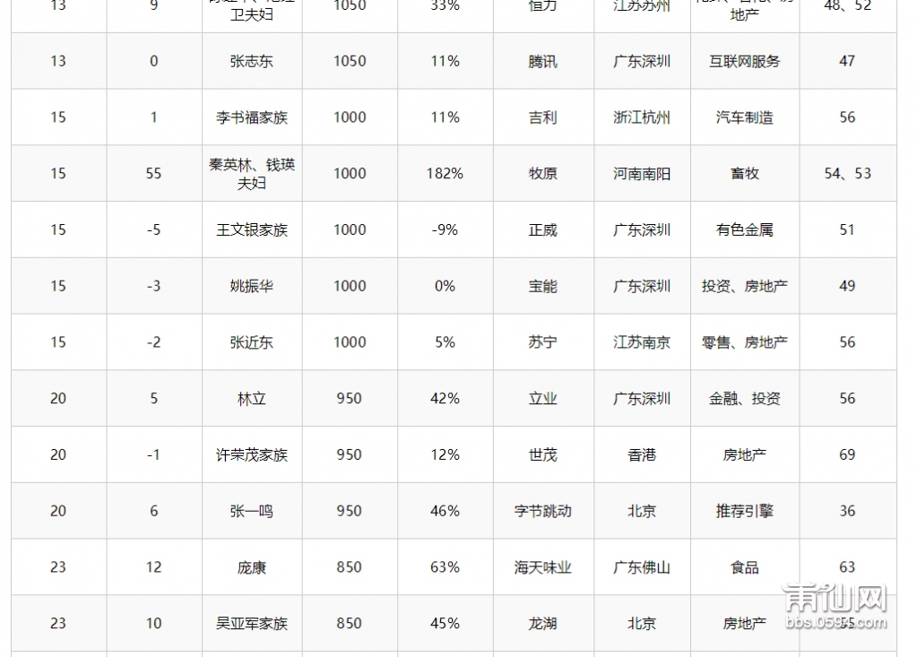 胡润百富---胡润研究院发布《2019-LEXUS雷克萨斯·胡润百富榜》_20191011083309_02.jp.jpg