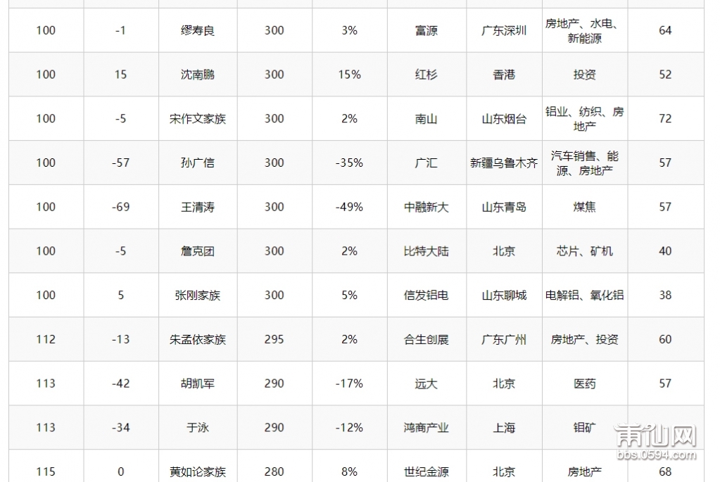 胡润百富---胡润研究院发布《2019-LEXUS雷克萨斯·胡润百富榜》_20191011083309_10.jp.jpg