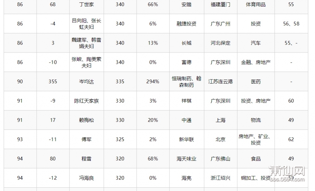 胡润百富---胡润研究院发布《2019-LEXUS雷克萨斯·胡润百富榜》_20191011083309_08.jp.jpg