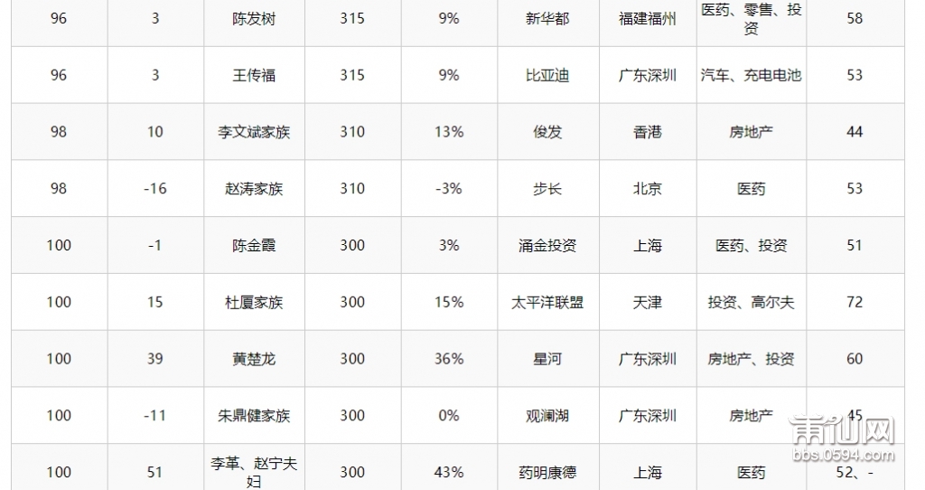 胡润百富---胡润研究院发布《2019-LEXUS雷克萨斯·胡润百富榜》_20191011083309_09.jp.jpg