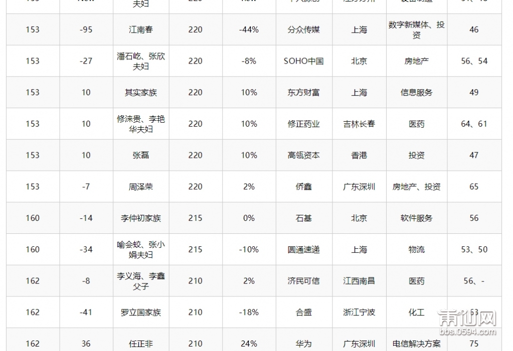 胡润百富---胡润研究院发布《2019-LEXUS雷克萨斯·胡润百富榜》_20191011083309_14.jp.jpg