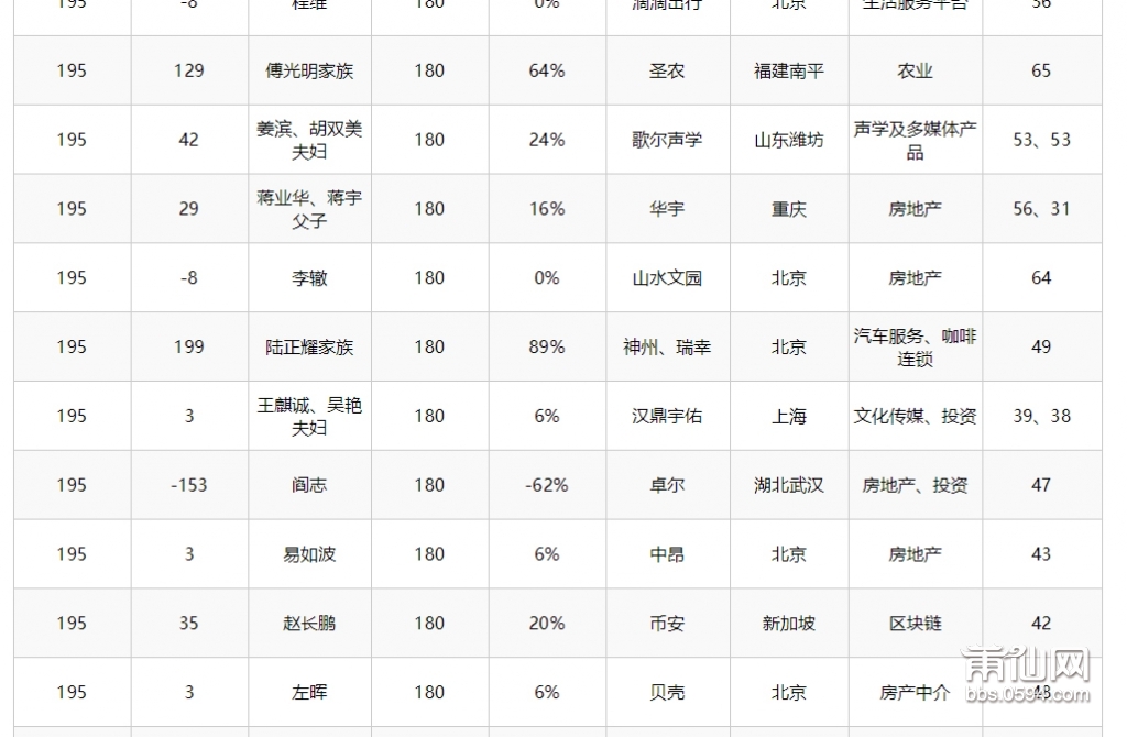 胡润百富---胡润研究院发布《2019-LEXUS雷克萨斯·胡润百富榜》_20191011083309_18.jp.jpg