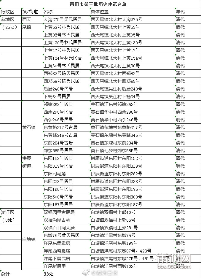 be177d3bgy1ga6h3hpr5pj20iu0q1q4o.jpg