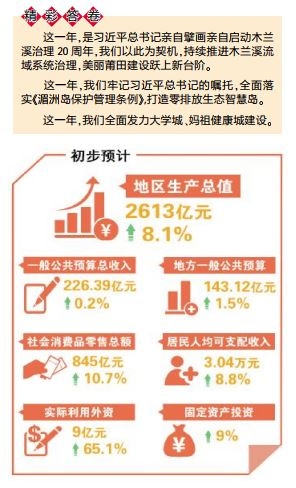 莆田市2019年地区生产总值