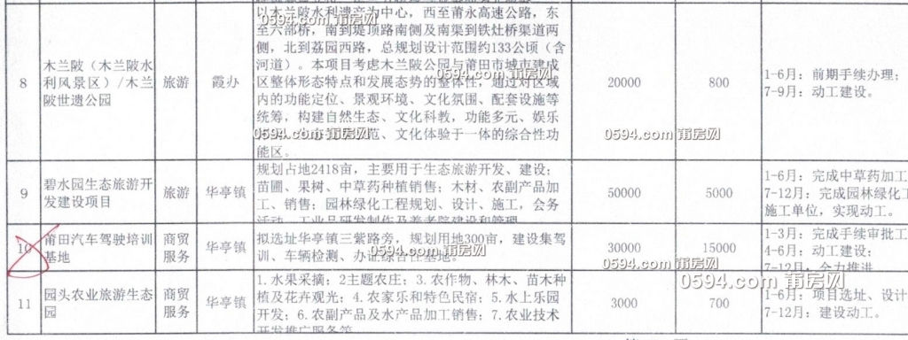 城厢区2020年项目投资计划表-32.jpg