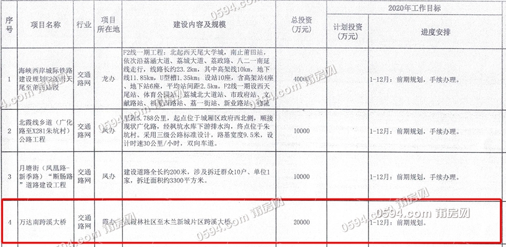 城厢区2020年项目投资计划表-35.jpg