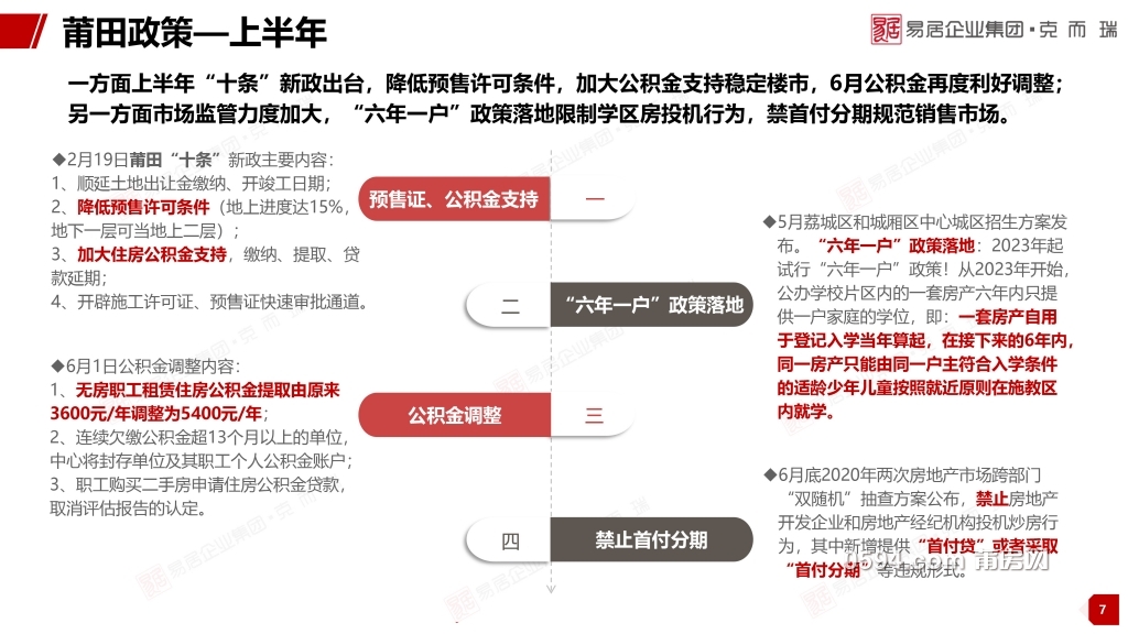 CRIC-2020年莆田房地产市场半年报(1)-7.jpg