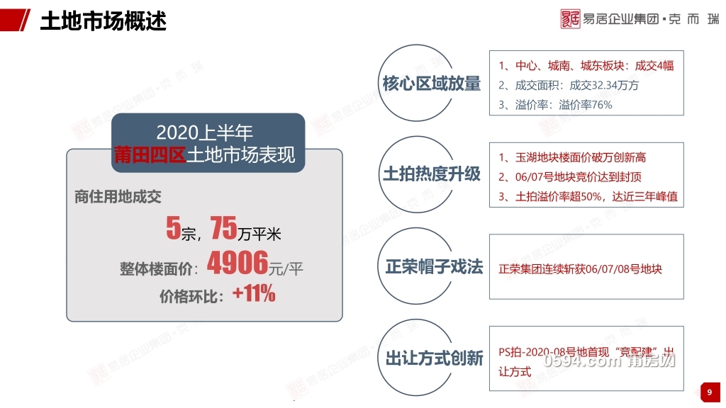 CRIC-2020年莆田房地产市场半年报(1)-9.jpg