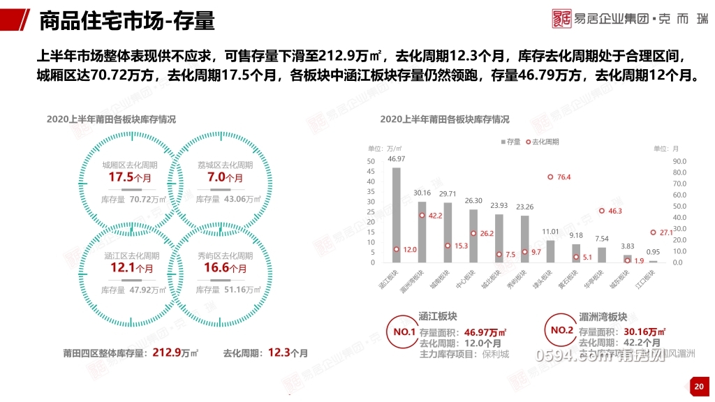 CRIC-2020年莆田房地产市场半年报(1)-20.jpg