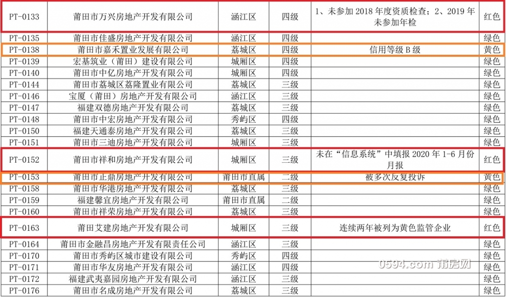 莆田市2020年房地产开发企业资质年检分类表(1)-4.jpg