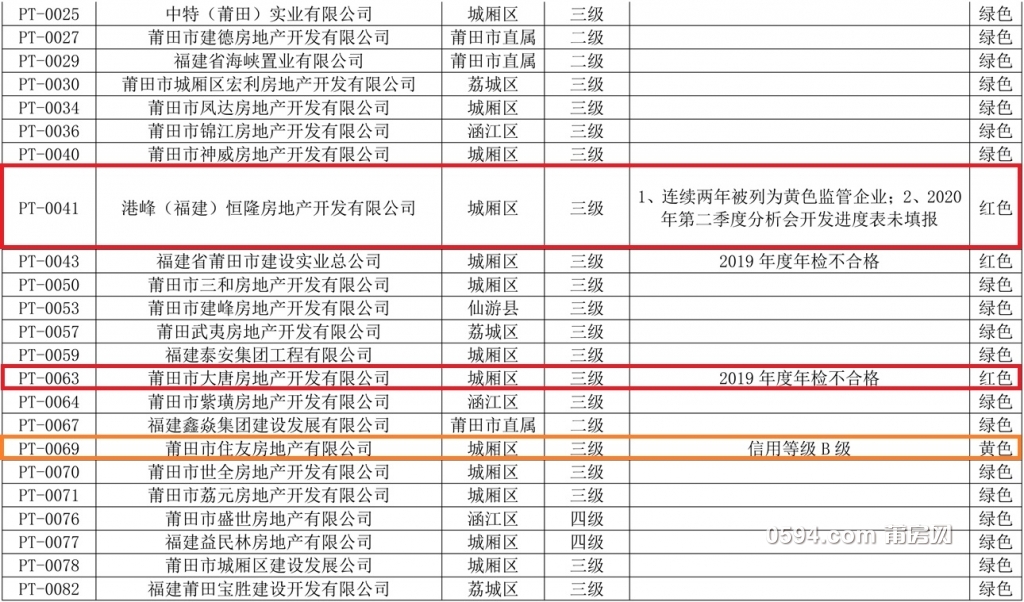 莆田市2020年房地产开发企业资质年检分类表(1)-2.jpg