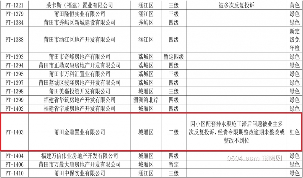 莆田市2020年房地产开发企业资质年检分类表(1)-9.jpg