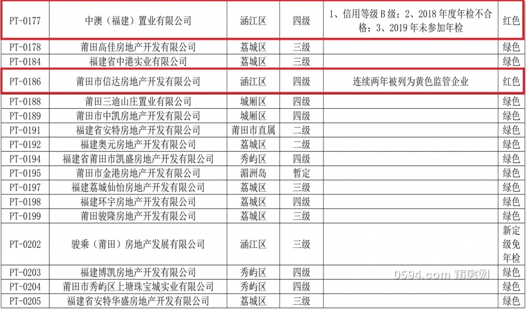 莆田市2020年房地产开发企业资质年检分类表(1)-5.jpg