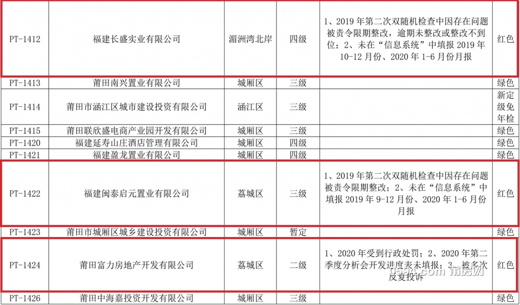 莆田市2020年房地产开发企业资质年检分类表(1)-10.jpg