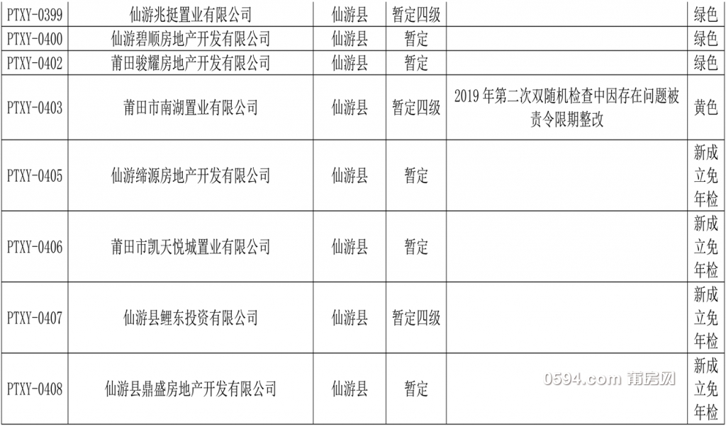 莆田市2020年房地产开发企业资质年检分类表(1)-20.jpg