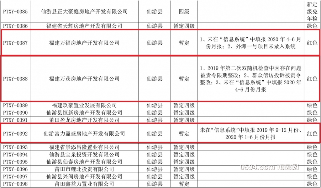 莆田市2020年房地产开发企业资质年检分类表(1)-19.jpg