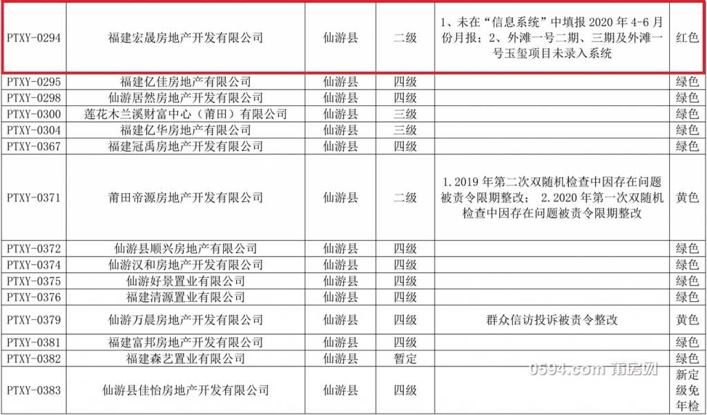 莆田市2020年房地产开发企业资质年检分类表(1)-18.jpg