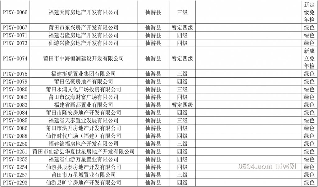 莆田市2020年房地产开发企业资质年检分类表(1)-17.jpg